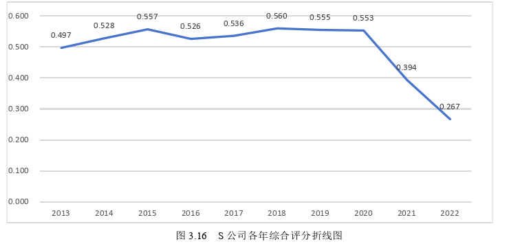 供应链论文参考