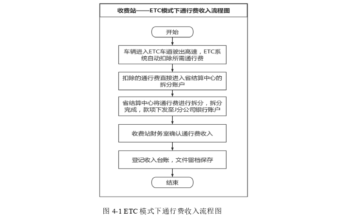 财务会计论文参考