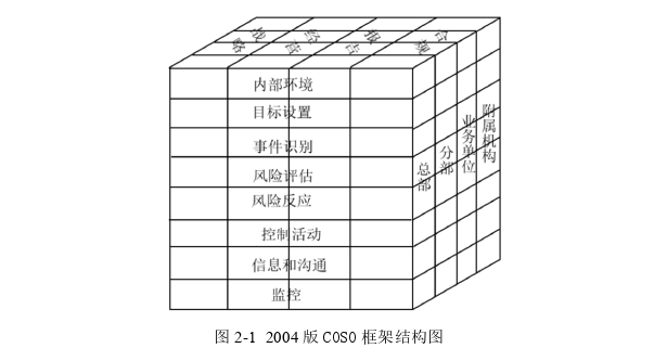 财务会计论文怎么写