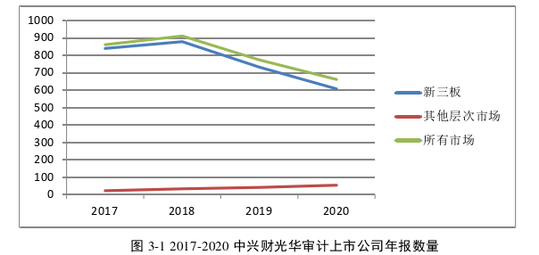 审计论文怎么写