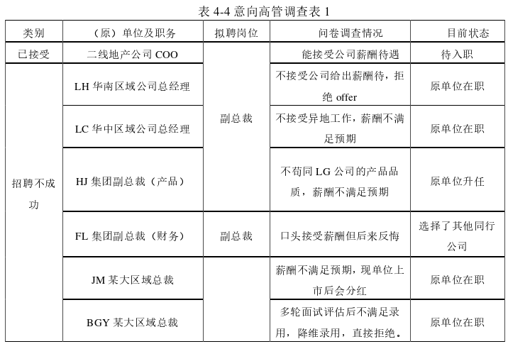 人力资源管理论文参考