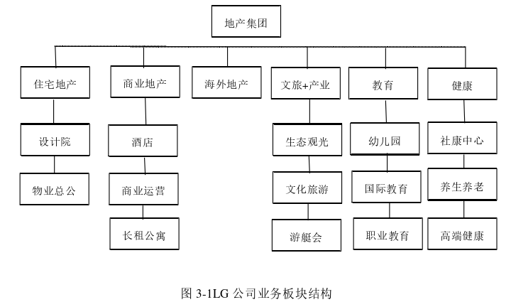 人力资源管理论文怎么写