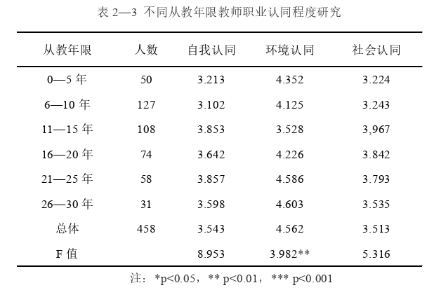 公共管理论文参考