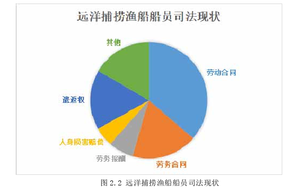 法律论文怎么写