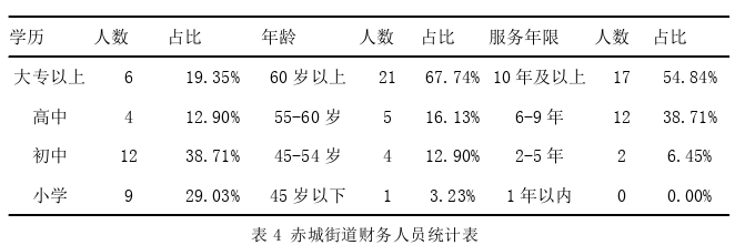 行政管理论文参考