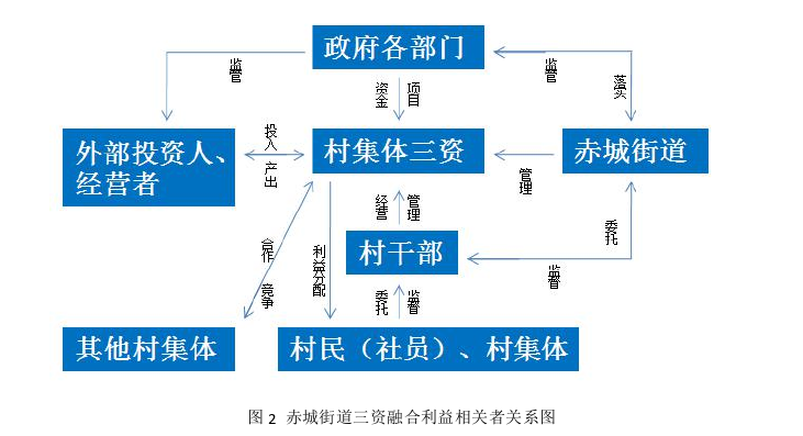 行政管理论文怎么写