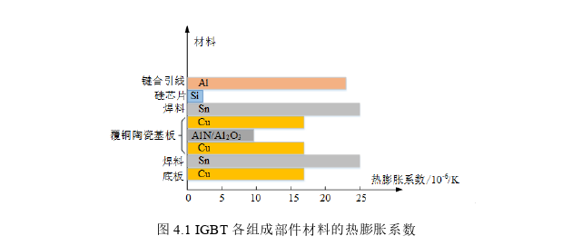 电气工程论文参考