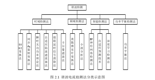 电气工程论文怎么写