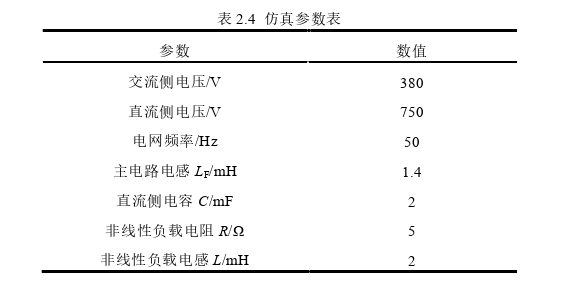 电气工程论文怎么写