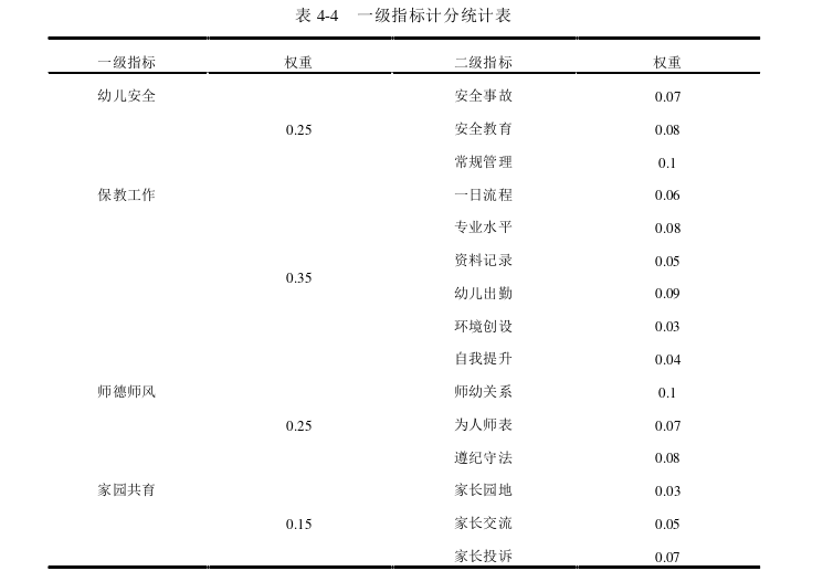 工商管理论文参考