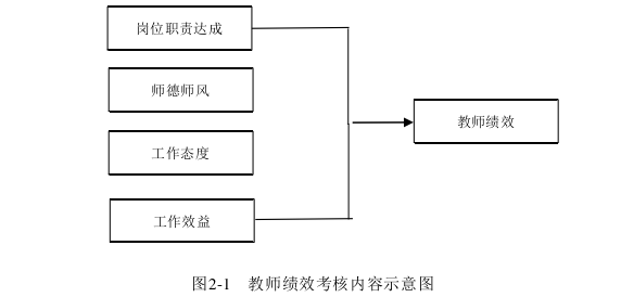 工商管理论文怎么写