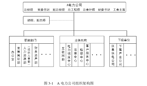 管理论文怎么写