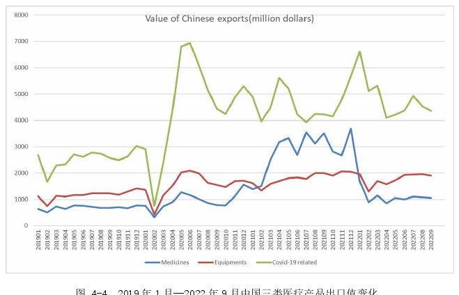 国际商务管理论文参考