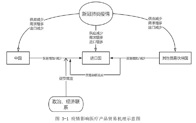 国际商务管理论文怎么写