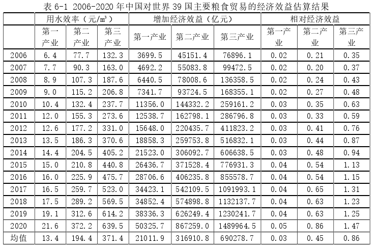 国际贸易论文参考