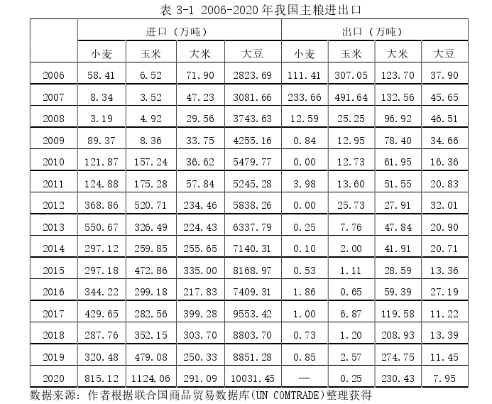 国际贸易论文怎么写