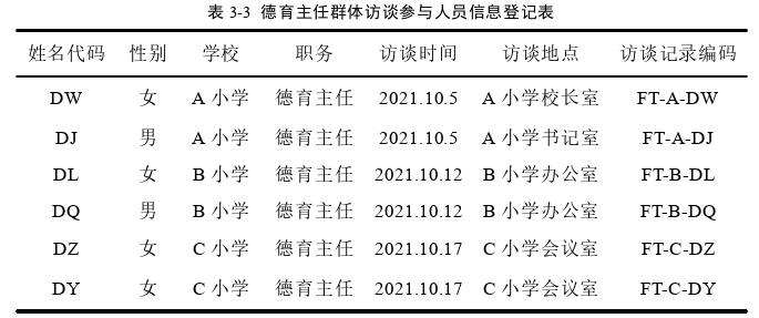 教育管理论文参考