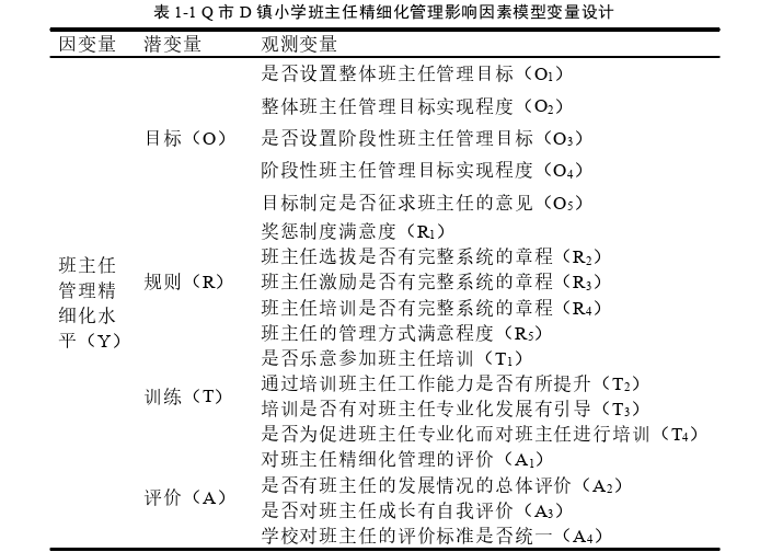 教育管理论文怎么写