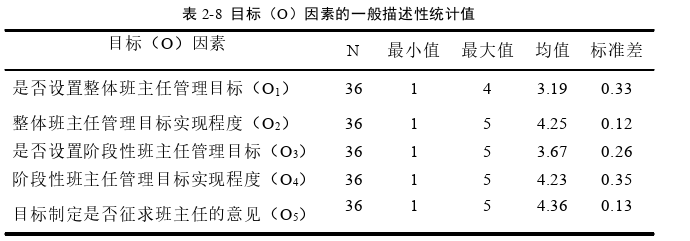 教育管理论文怎么写