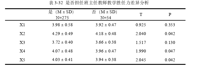 教育论文范文参考