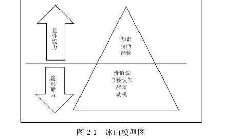 教育论文范文怎么写