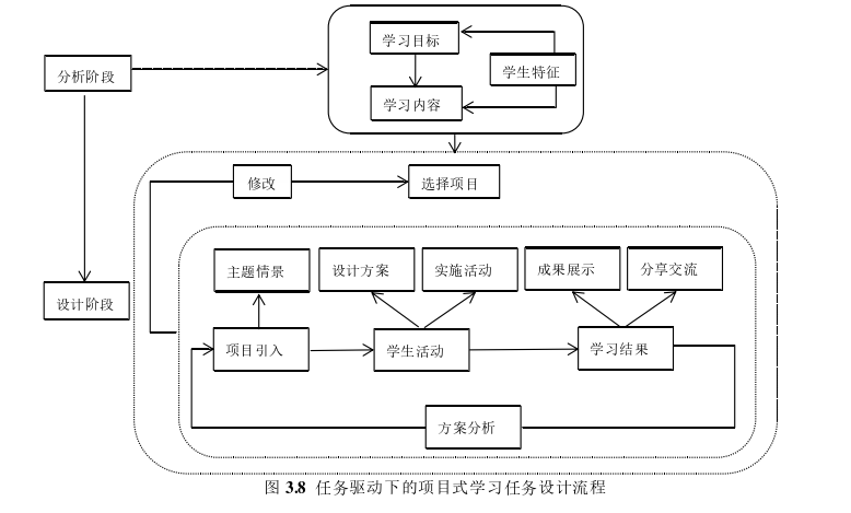 教育教学论文参考