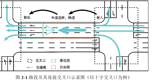 博士论文怎么写