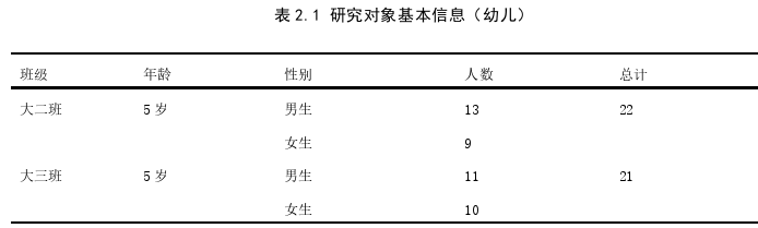 学前教育论文怎么写