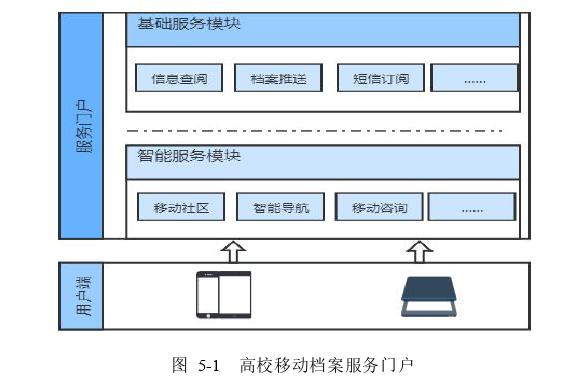 管理论文参考