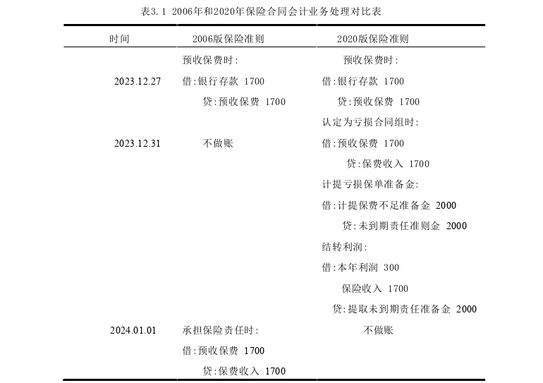 会计论文参考