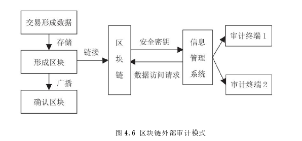 财务管理论文参考