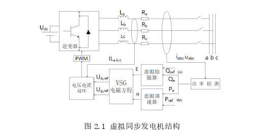 电气工程论文怎么写