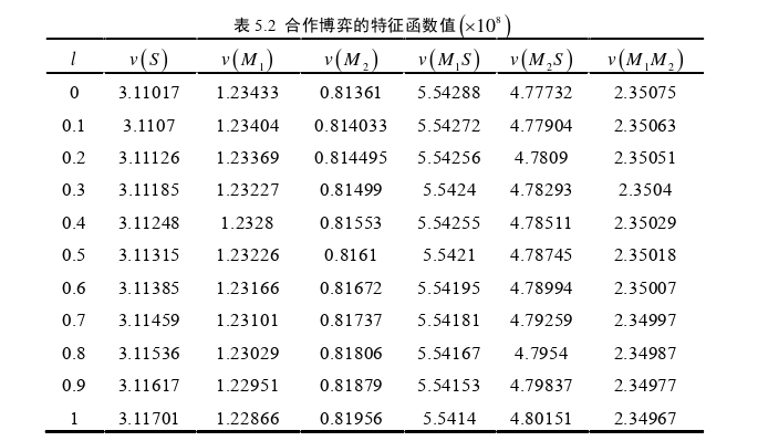 供应链论文参考