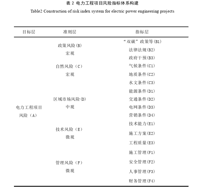 工程项目管理论文怎么写