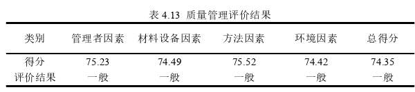 项目质量管理论文参考