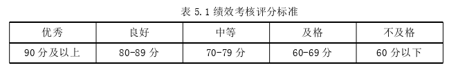 人力资源管理论文参考