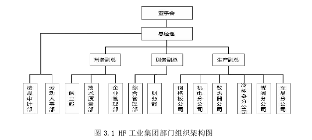 人力资源管理论文怎么写