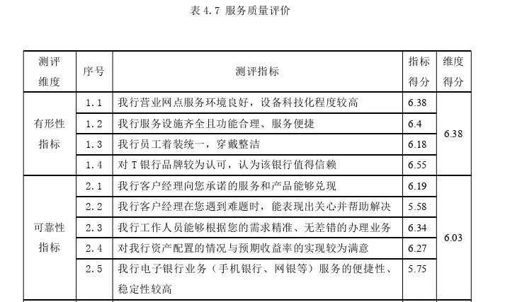 工商管理论文参考