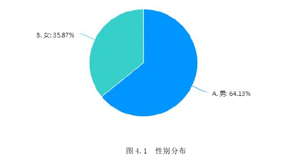 工商管理论文怎么写