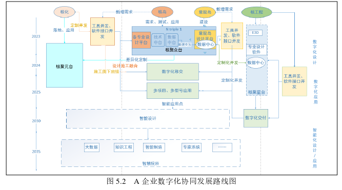 电力企业管理论文参考