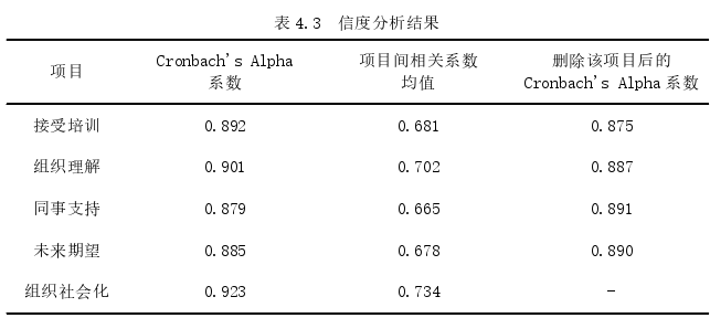 管理论文参考