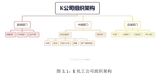 成本管理论文怎么写