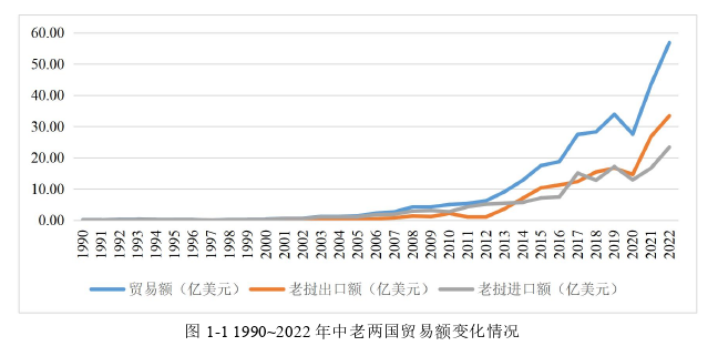 国际贸易论文怎么写