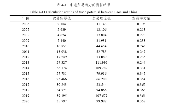 国际贸易论文参考