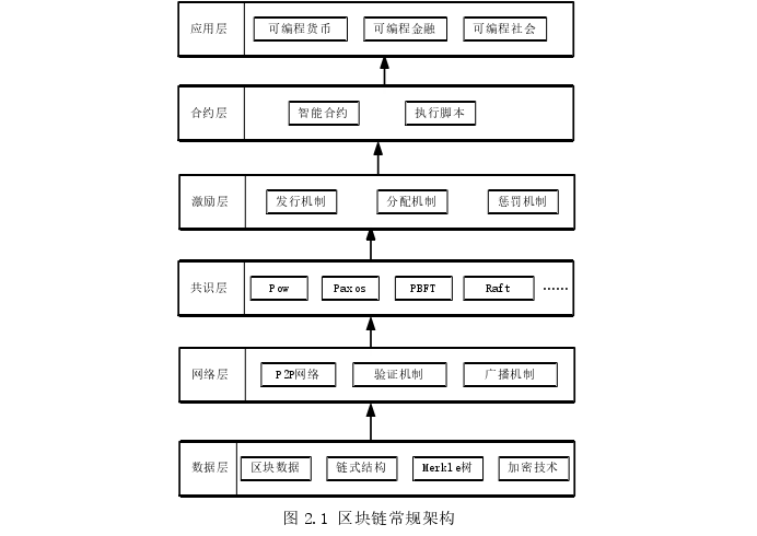 计算机论文范文怎么写