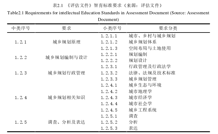 硕士论文怎么写