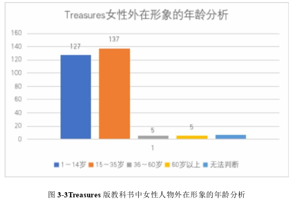 教育教学论文参考