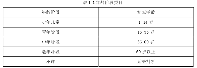 教育教学论文怎么写