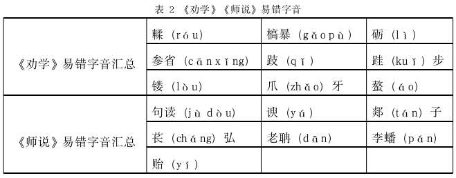 语文教学论文参考