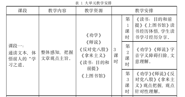 语文教学论文怎么写